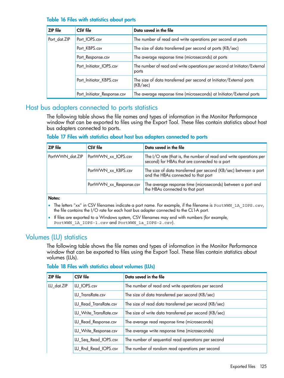 Host bus adapters connected to ports statistics, Volumes (lu) statistics | HP XP RAID Manager Software User Manual | Page 125 / 205