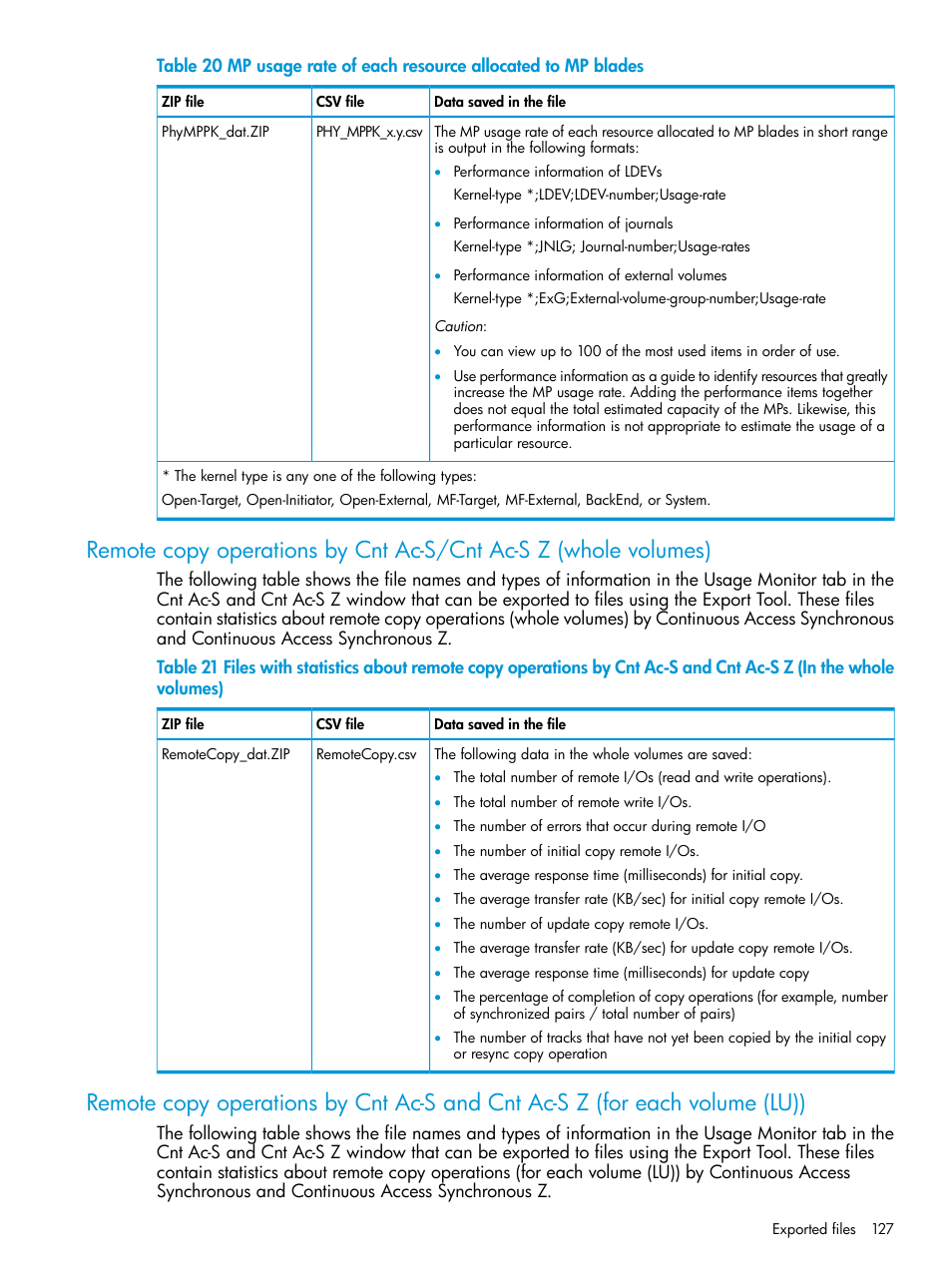 HP XP RAID Manager Software User Manual | Page 127 / 205