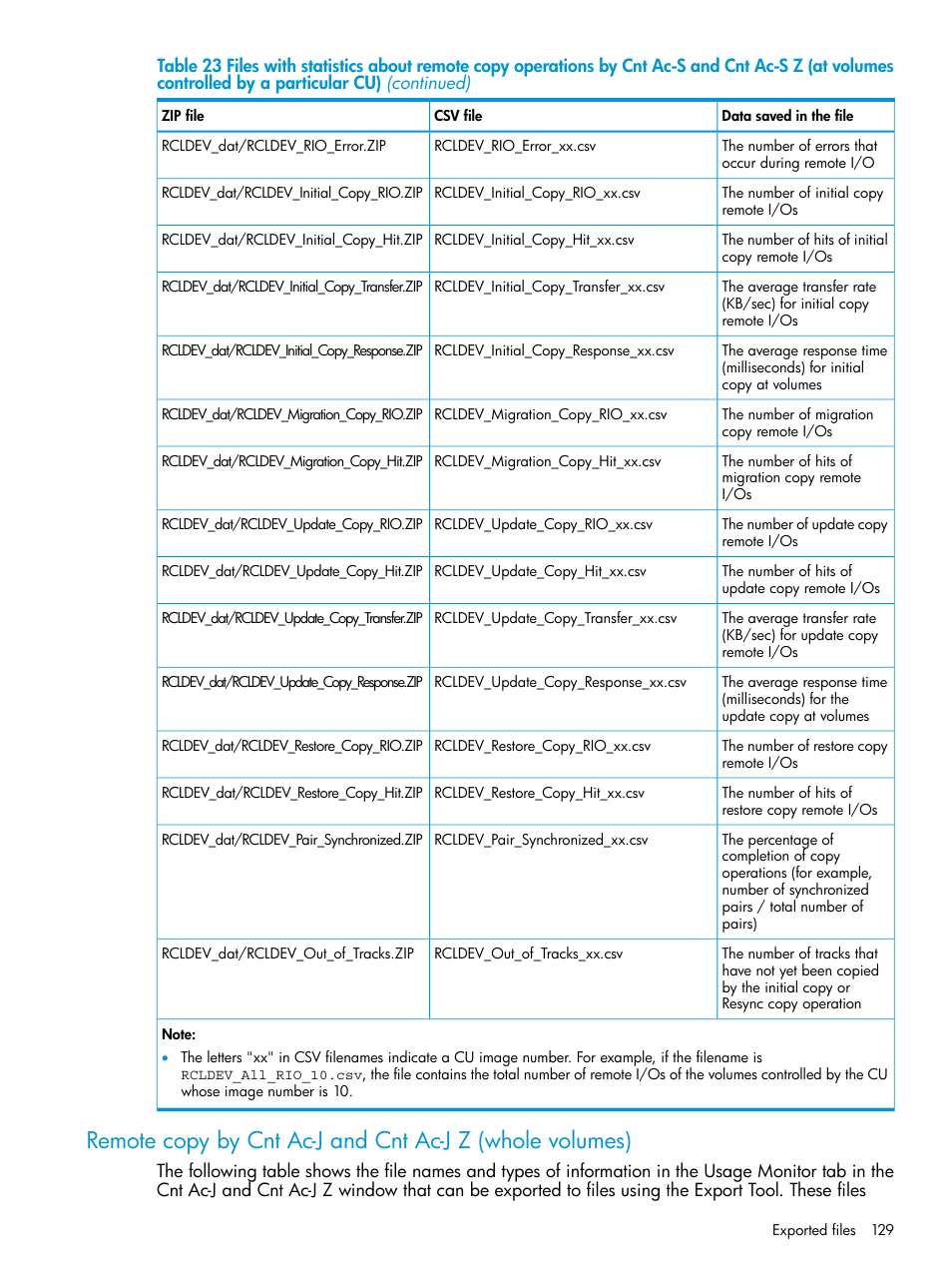 HP XP RAID Manager Software User Manual | Page 129 / 205