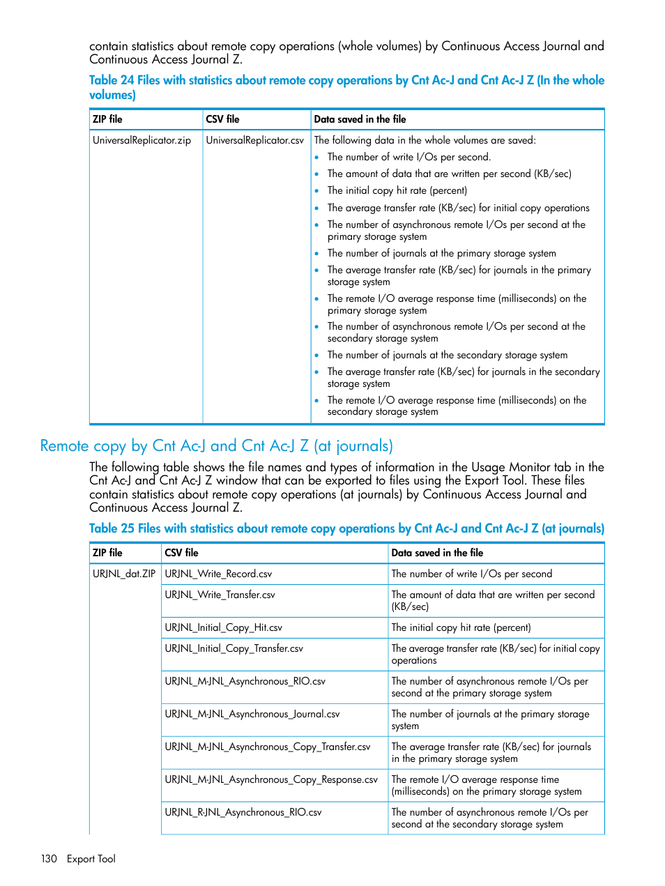 HP XP RAID Manager Software User Manual | Page 130 / 205