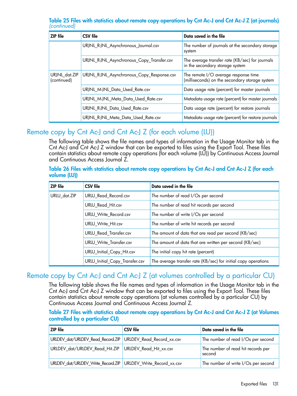 HP XP RAID Manager Software User Manual | Page 131 / 205