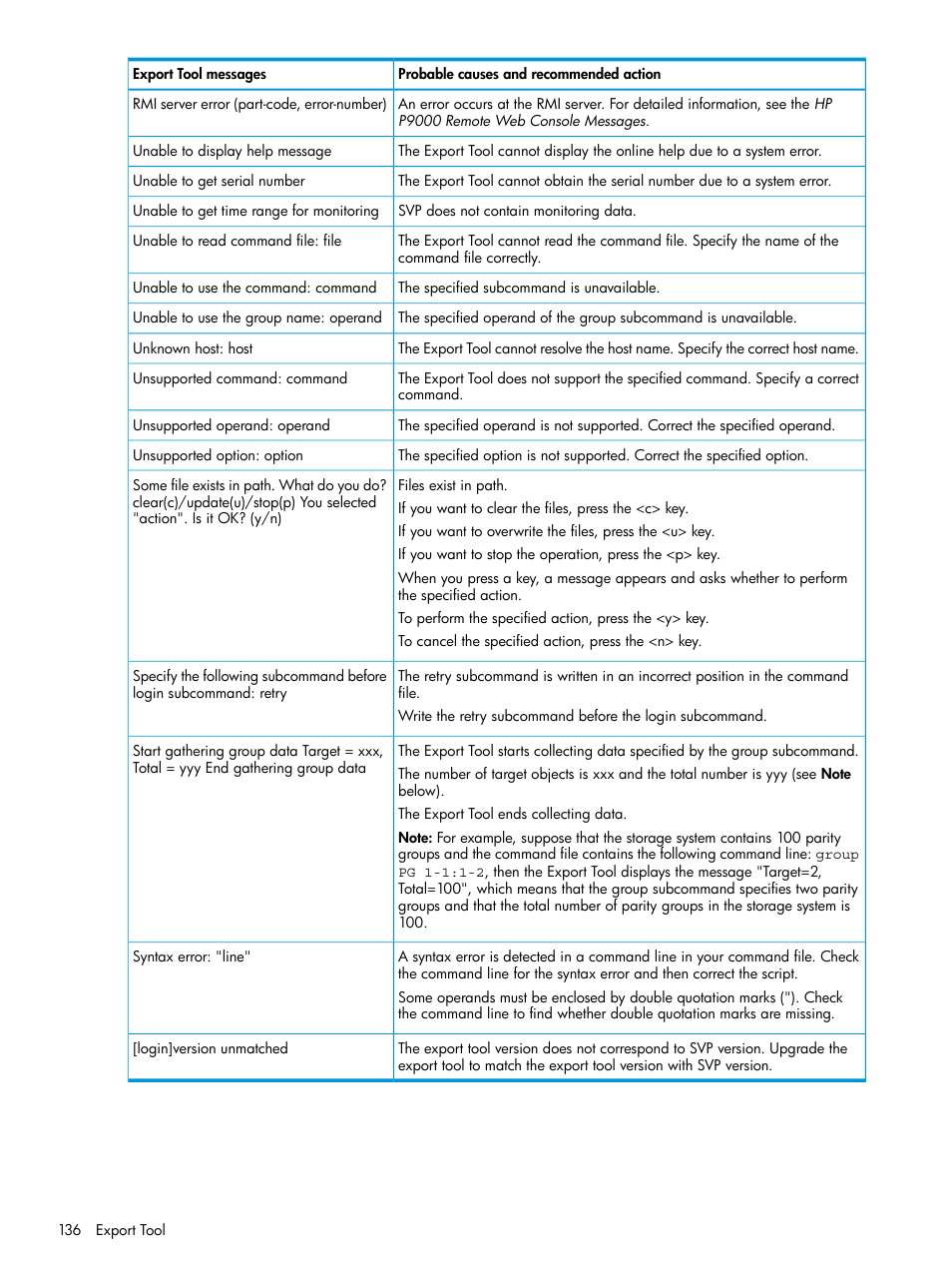 HP XP RAID Manager Software User Manual | Page 136 / 205