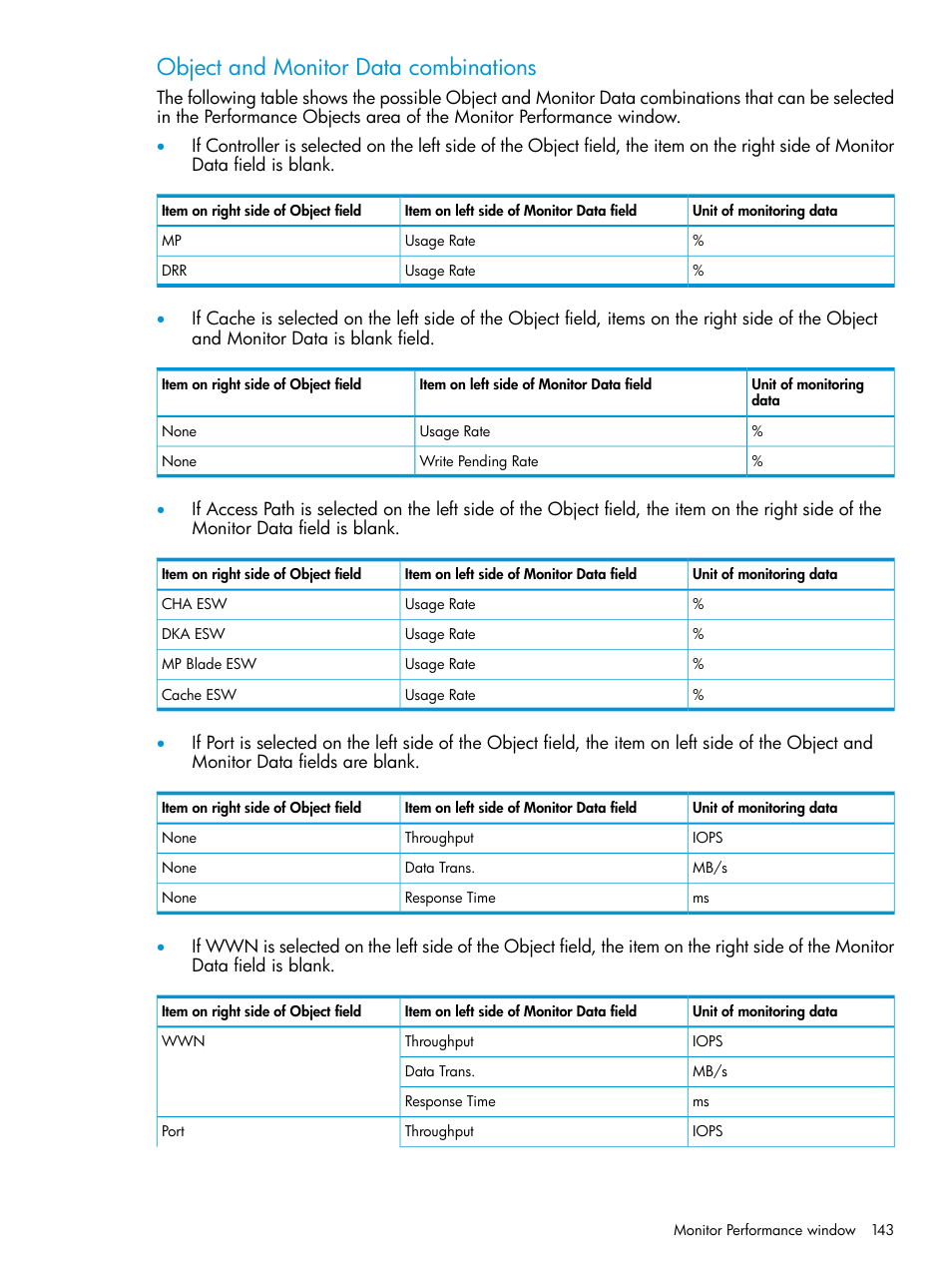 Object and monitor data combinations | HP XP RAID Manager Software User Manual | Page 143 / 205