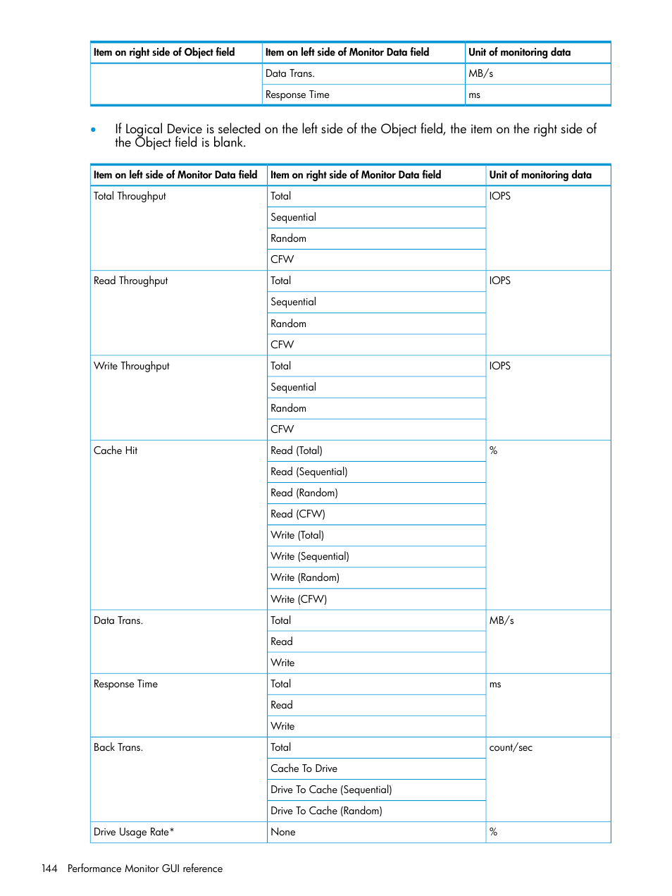 HP XP RAID Manager Software User Manual | Page 144 / 205