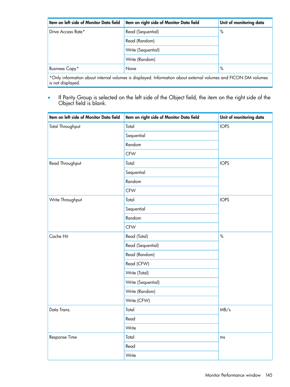 HP XP RAID Manager Software User Manual | Page 145 / 205