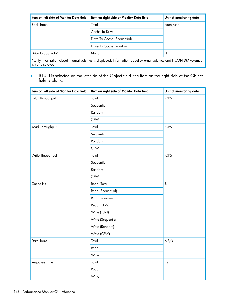 HP XP RAID Manager Software User Manual | Page 146 / 205