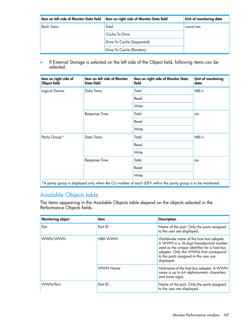 Available objects table | HP XP RAID Manager Software User Manual | Page 147 / 205