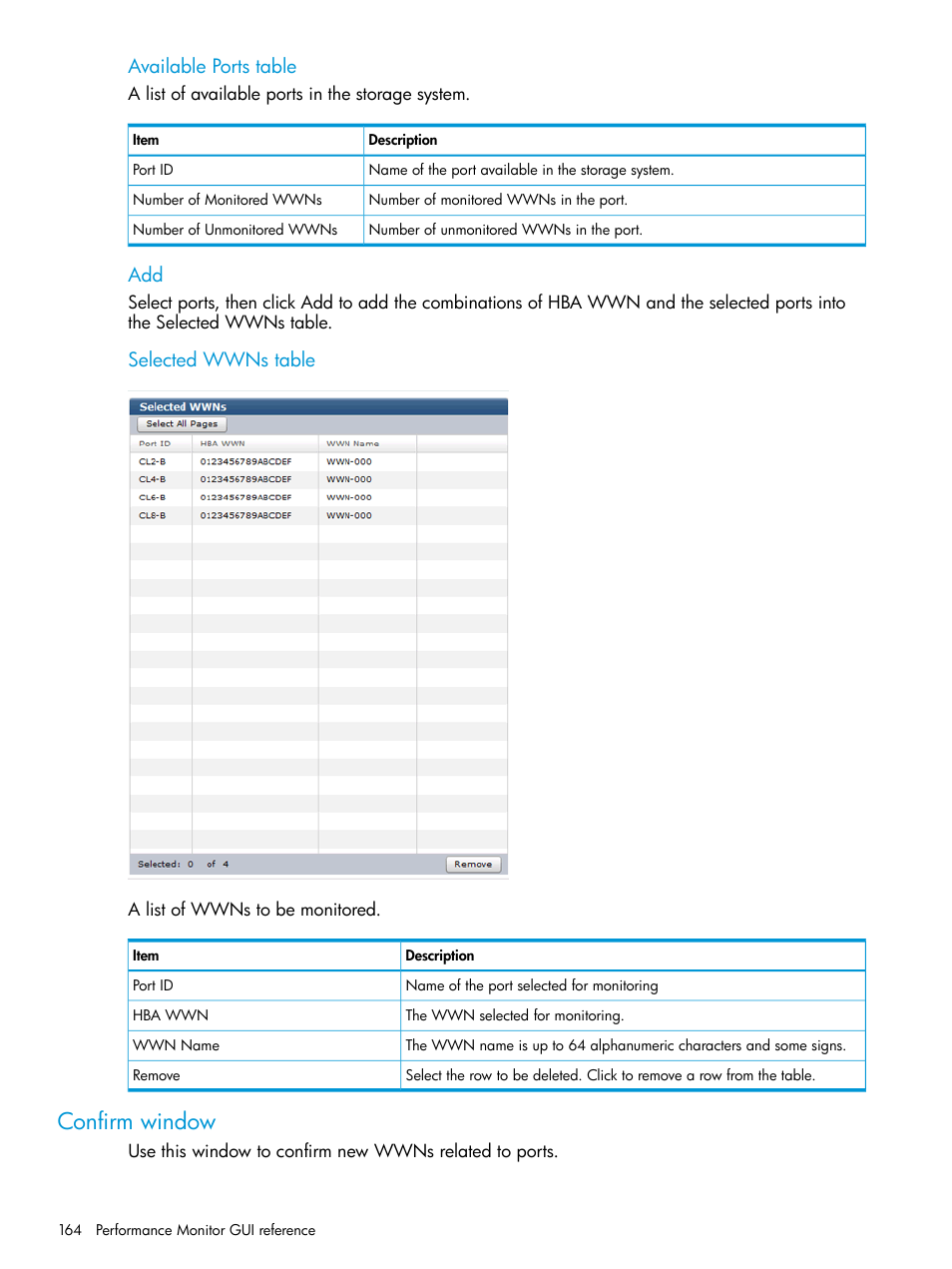 Confirm window, Available ports table, Selected wwns table | HP XP RAID Manager Software User Manual | Page 164 / 205