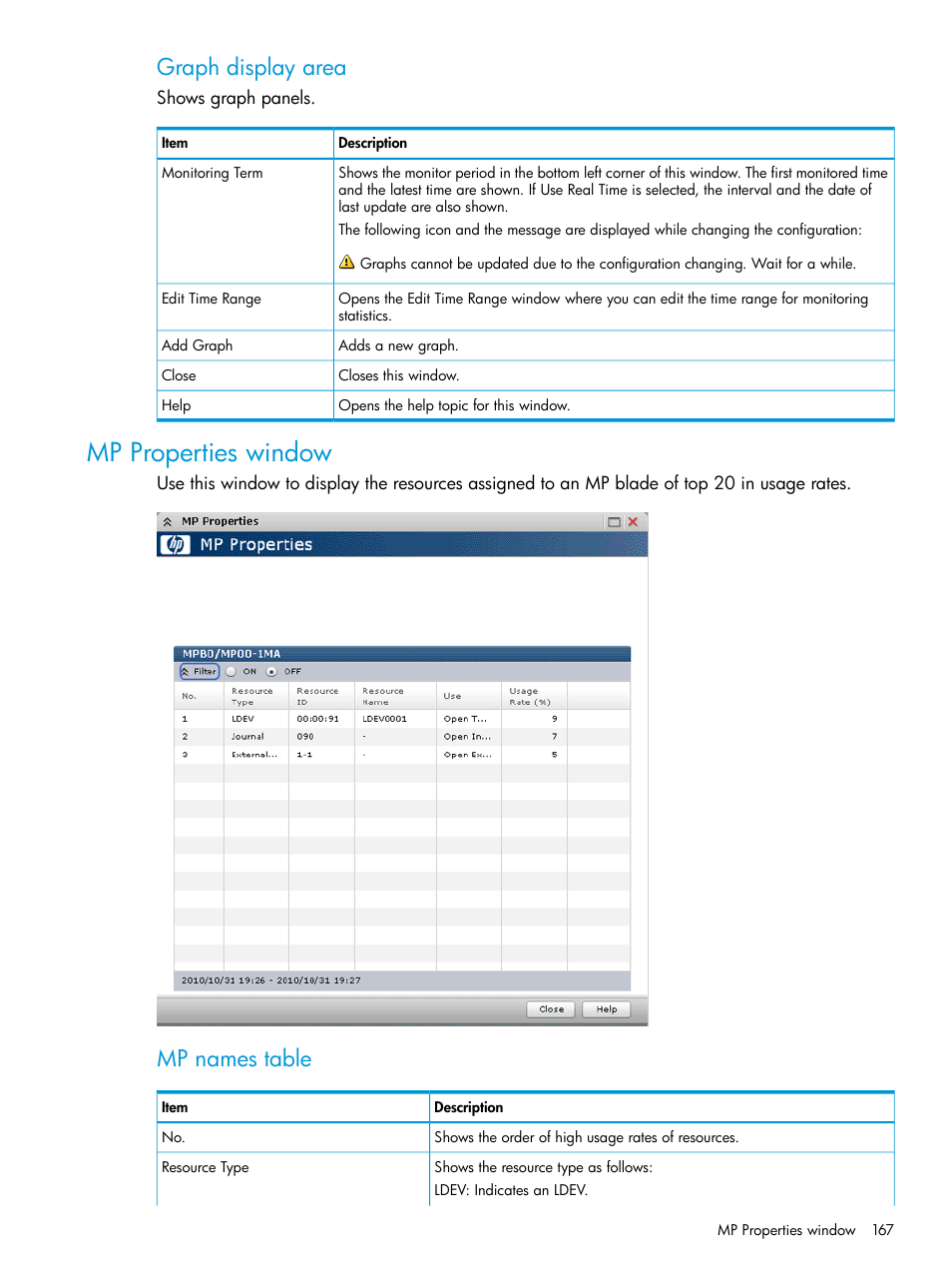 Mp properties window, Graph display area, Mp names table | HP XP RAID Manager Software User Manual | Page 167 / 205