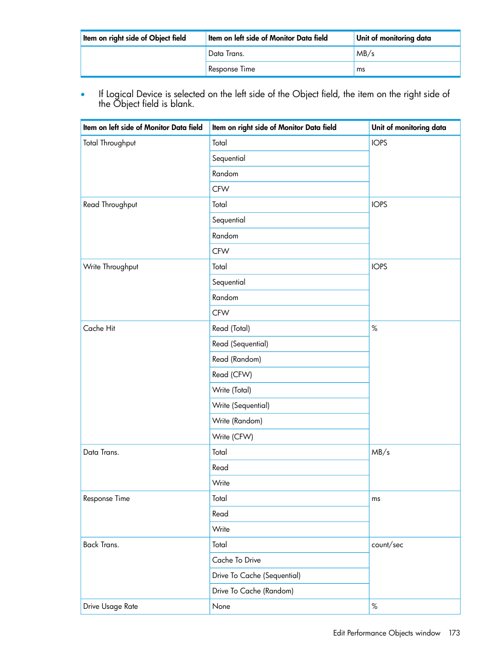 HP XP RAID Manager Software User Manual | Page 173 / 205