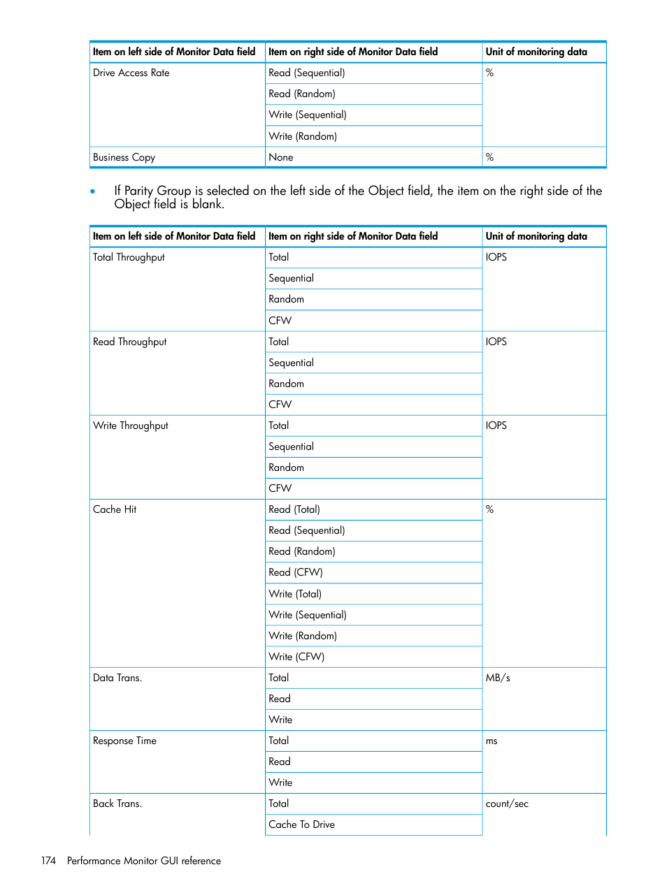 HP XP RAID Manager Software User Manual | Page 174 / 205