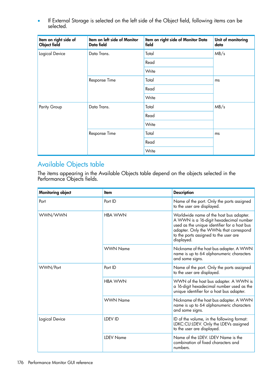 Available objects table | HP XP RAID Manager Software User Manual | Page 176 / 205