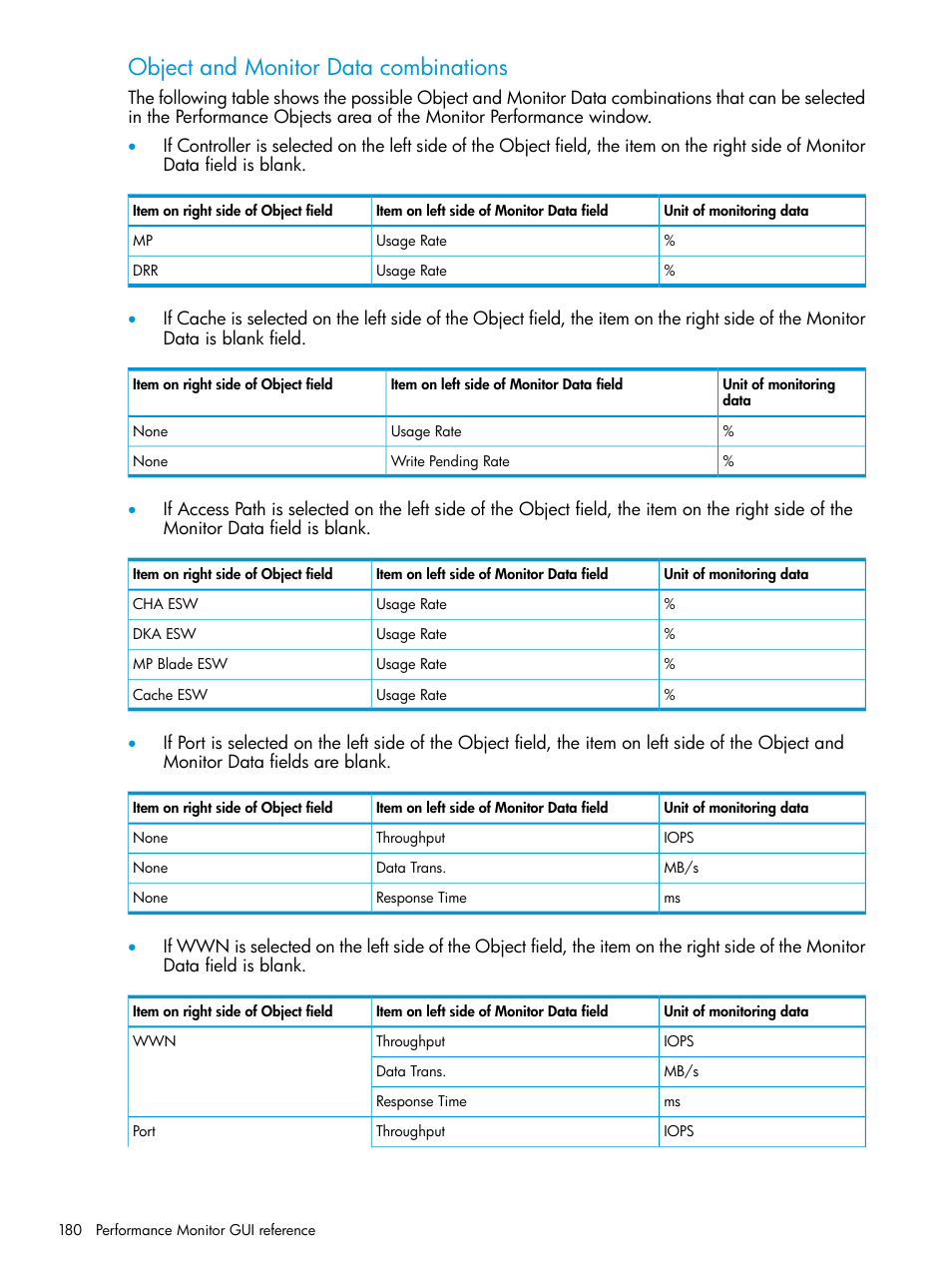 Object and monitor data combinations | HP XP RAID Manager Software User Manual | Page 180 / 205