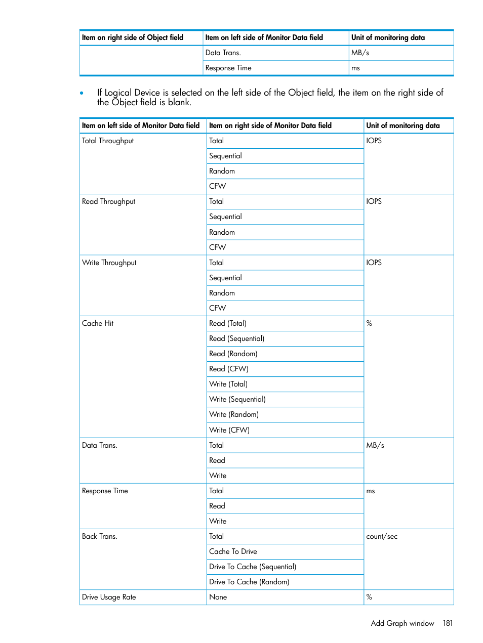 HP XP RAID Manager Software User Manual | Page 181 / 205