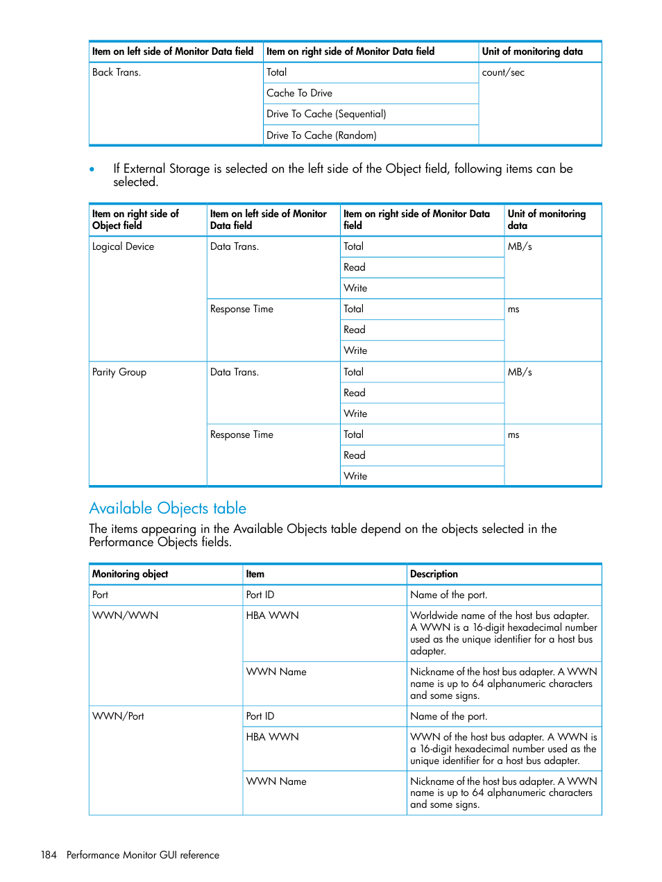 Available objects table | HP XP RAID Manager Software User Manual | Page 184 / 205