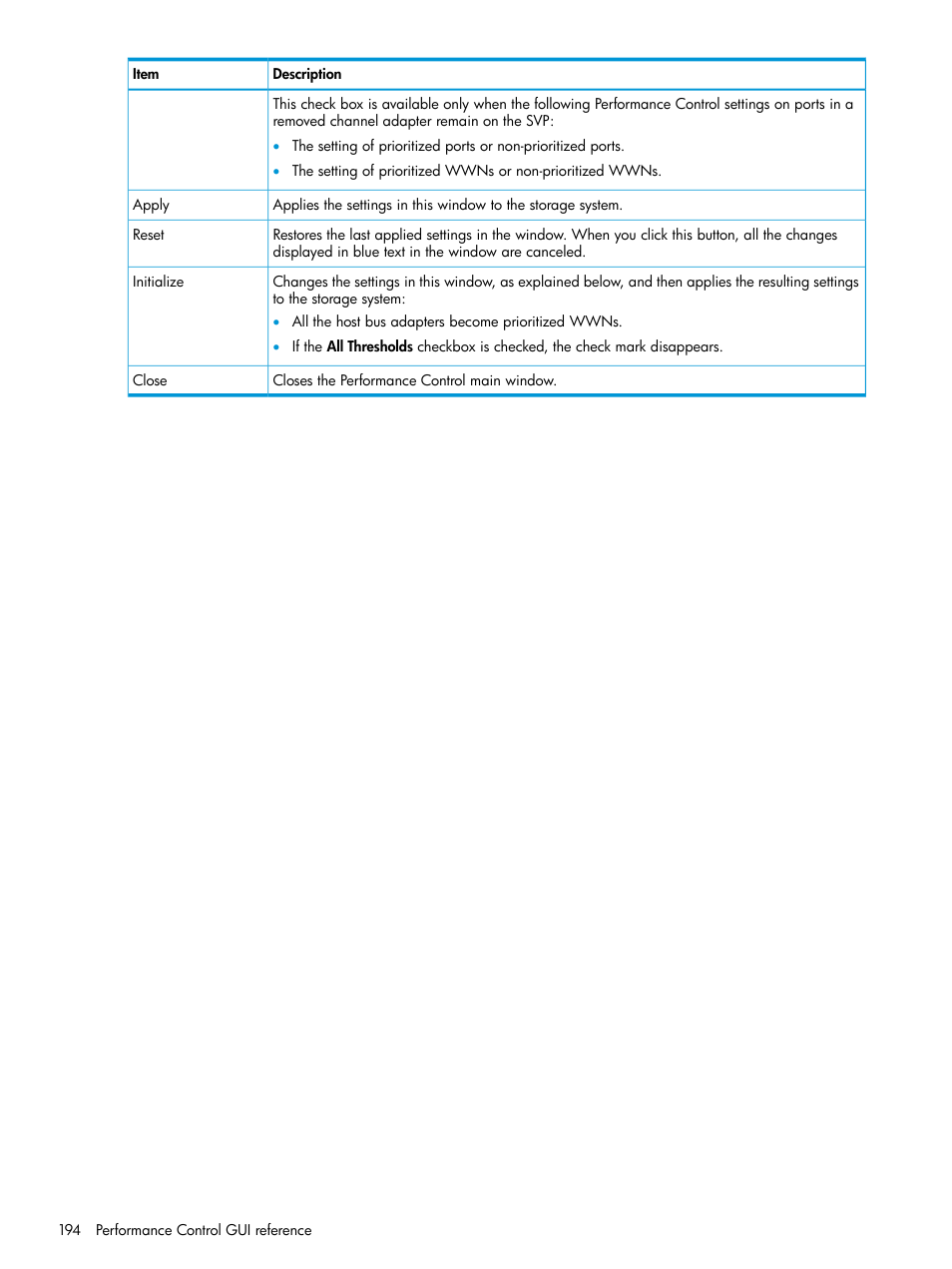 HP XP RAID Manager Software User Manual | Page 194 / 205