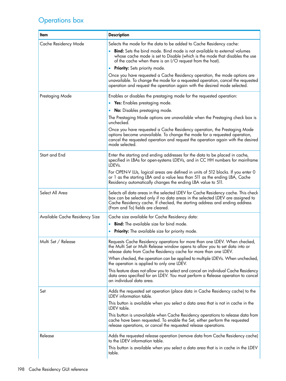 Operations box | HP XP RAID Manager Software User Manual | Page 198 / 205