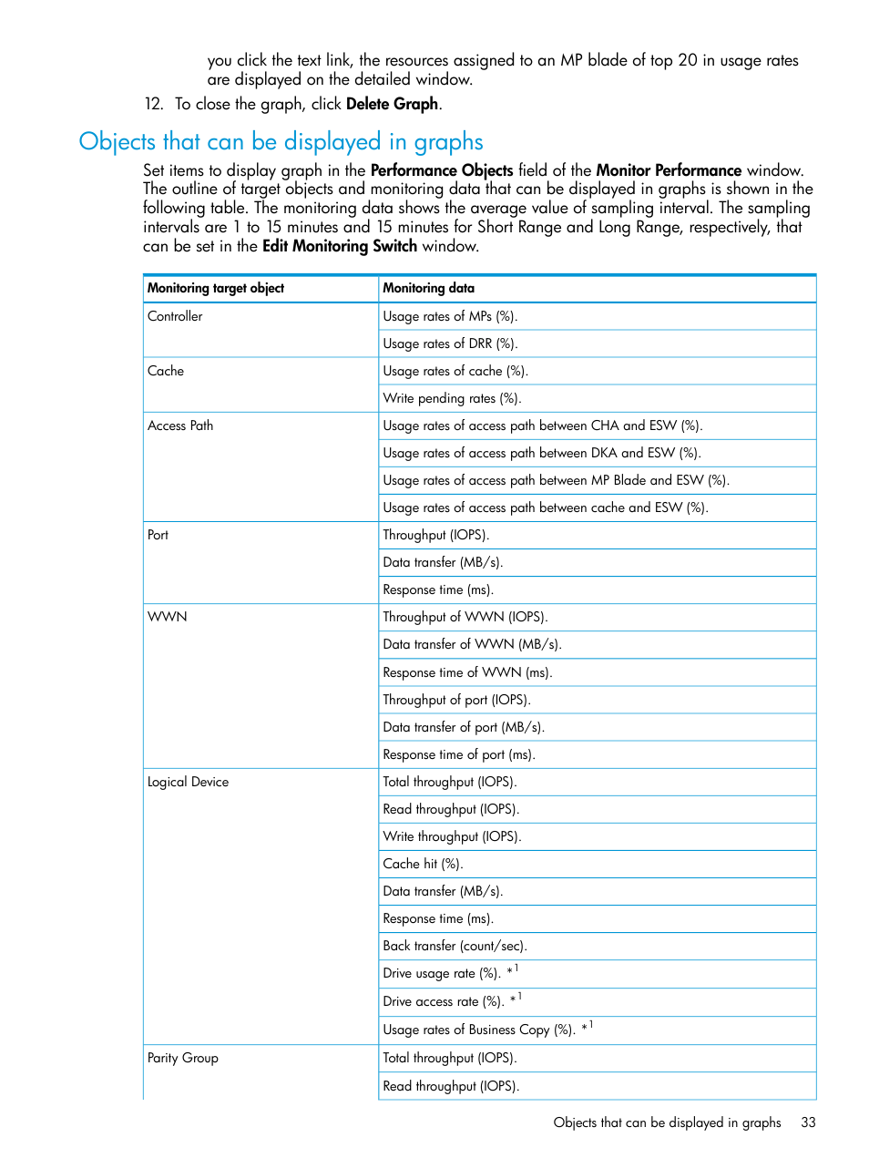 Objects that can be displayed in graphs | HP XP RAID Manager Software User Manual | Page 33 / 205