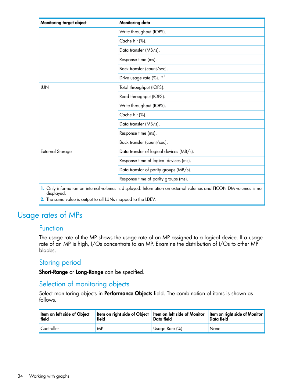 Usage rates of mps, Function, Storing period | Selection of monitoring objects | HP XP RAID Manager Software User Manual | Page 34 / 205