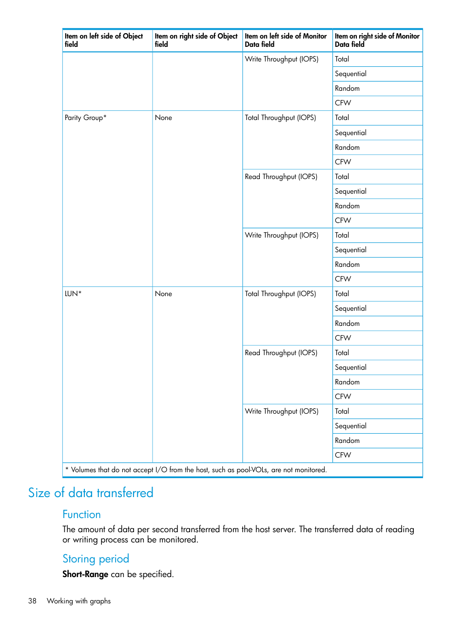 Size of data transferred, Function, Storing period | HP XP RAID Manager Software User Manual | Page 38 / 205