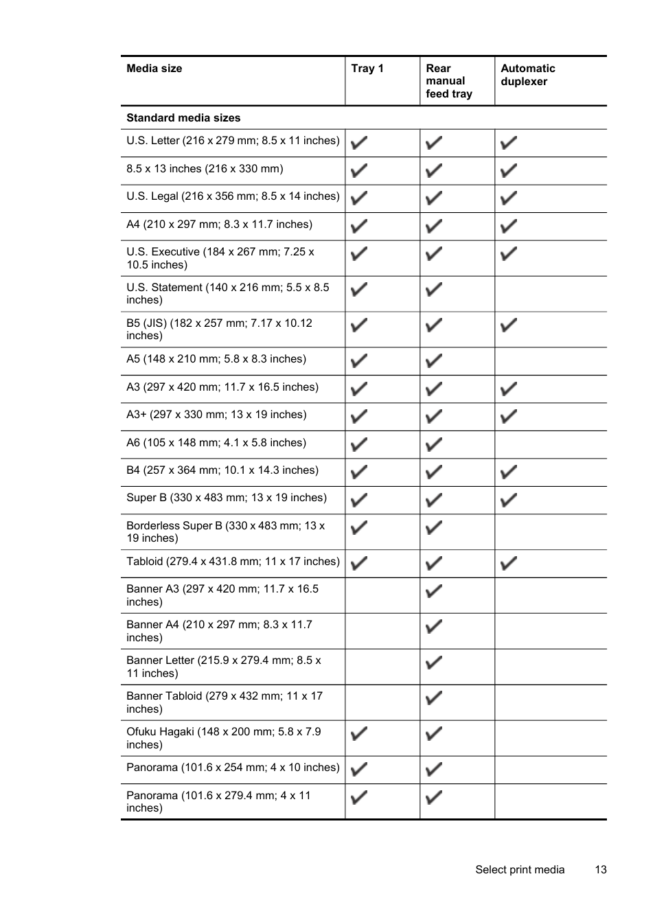 HP Officejet Pro K8600 Printer User Manual | Page 17 / 108