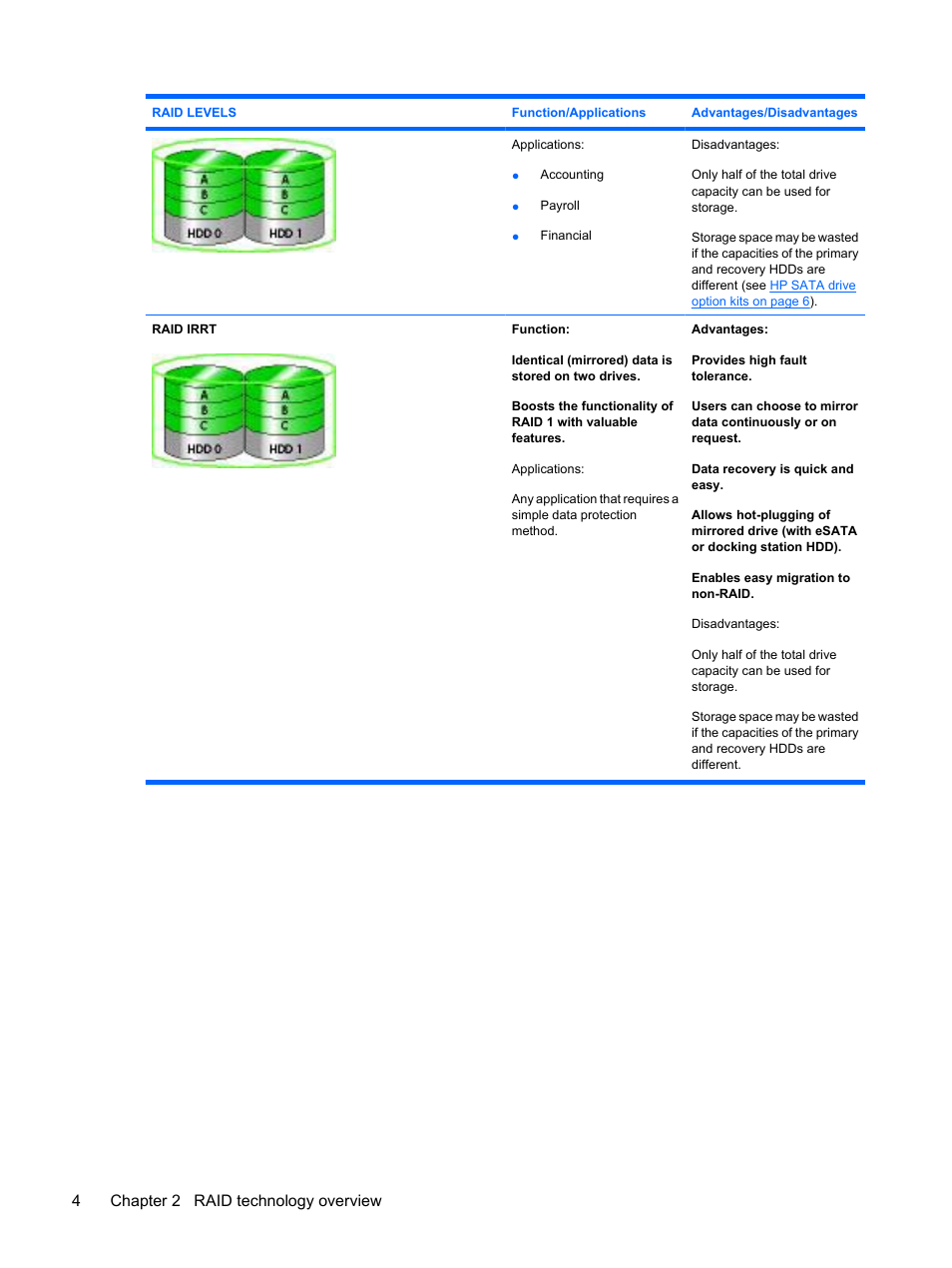 4chapter 2 raid technology overview | HP Compaq 515 Notebook-PC User Manual | Page 8 / 35