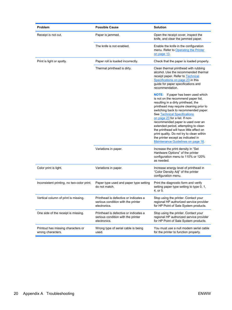 20 appendix a troubleshooting enww | HP rp5700 Point of Sale System User Manual | Page 26 / 39