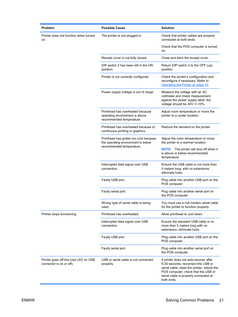 Enww solving common problems 21 | HP rp5700 Point of Sale System User Manual | Page 27 / 39