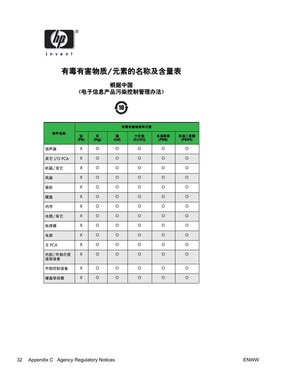 HP rp5700 Point of Sale System User Manual | Page 38 / 39