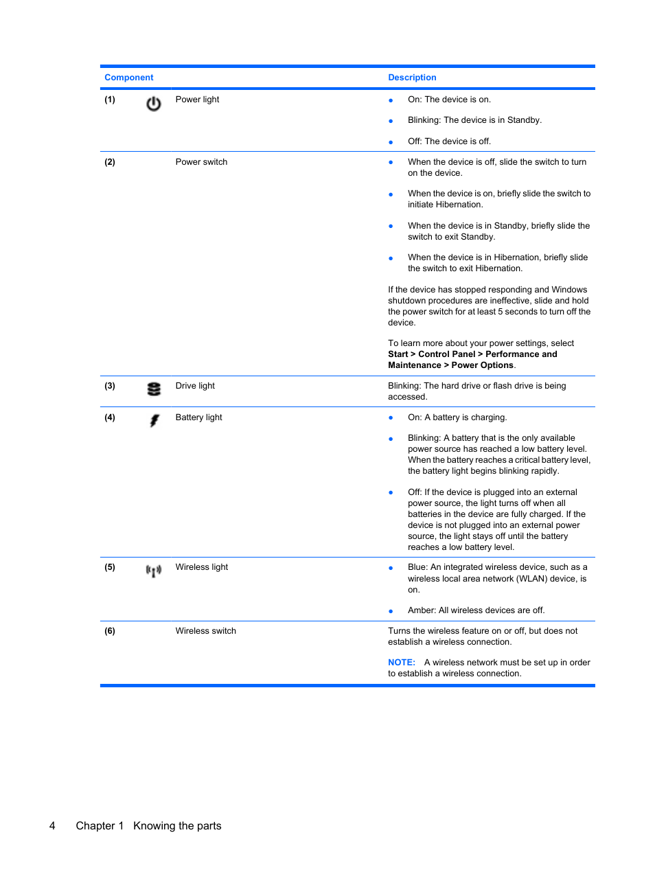 4chapter 1 knowing the parts | HP Mini 1132TU PC User Manual | Page 14 / 86