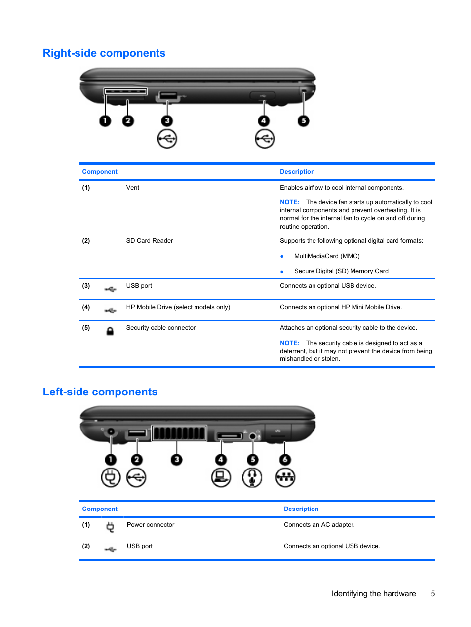 Right-side components, Left-side components, Right-side components left-side components | HP Mini 1132TU PC User Manual | Page 15 / 86