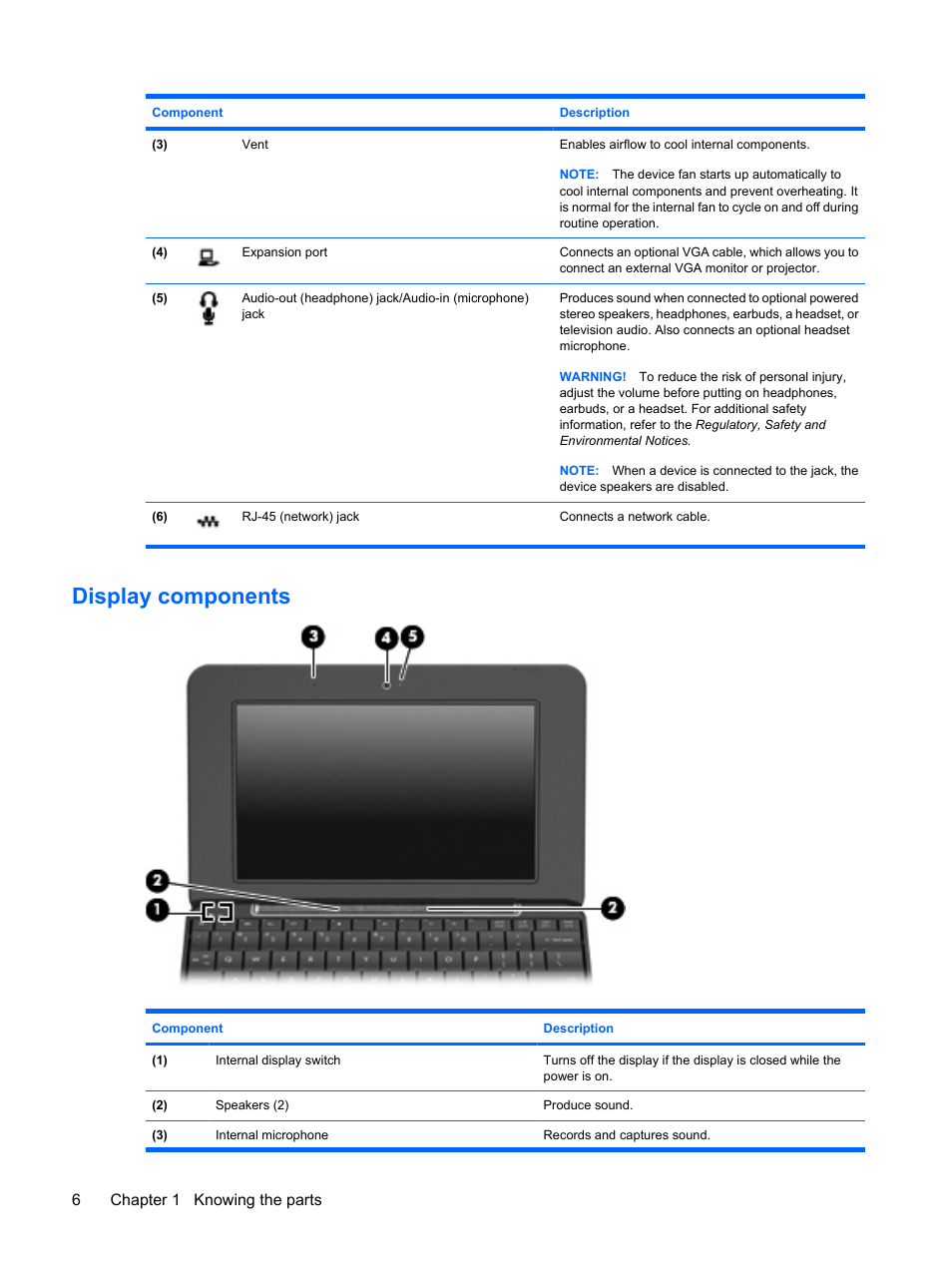Display components, 6chapter 1 knowing the parts | HP Mini 1132TU PC User Manual | Page 16 / 86