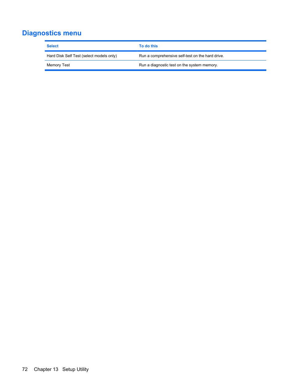 Diagnostics menu | HP Mini 1132TU PC User Manual | Page 82 / 86