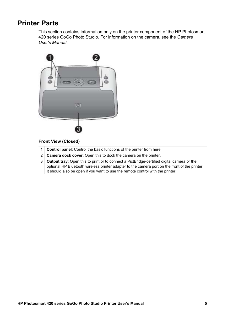 Printer parts | HP Photosmart 422 Portable Photo Studio User Manual | Page 10 / 61