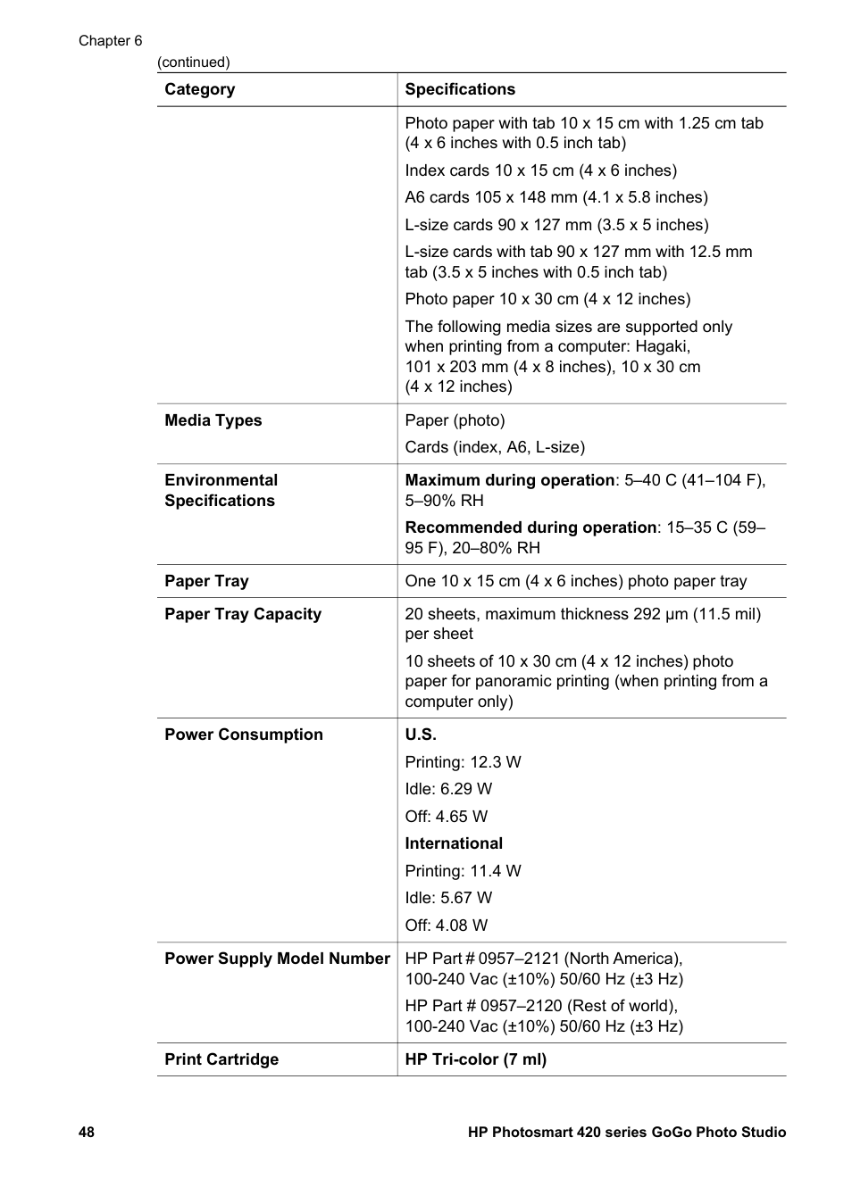 HP Photosmart 422 Portable Photo Studio User Manual | Page 53 / 61