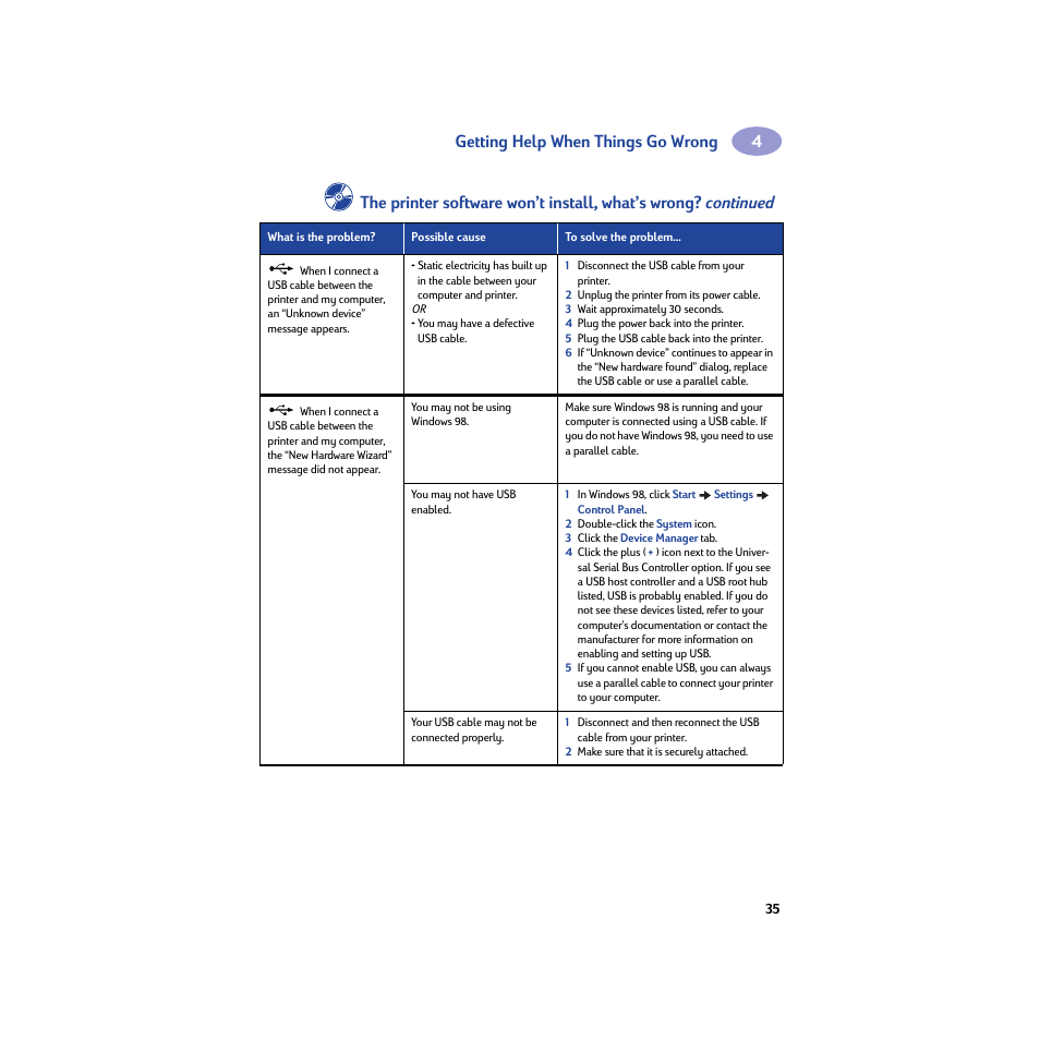 Getting help when things go wrong | HP Deskjet 950c Printer User Manual | Page 41 / 74