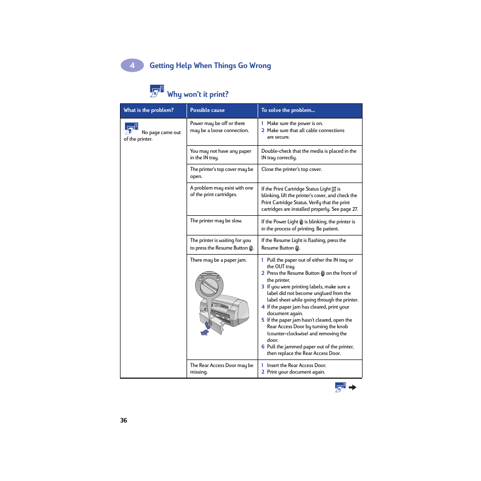 Getting help when things go wrong, Why won’t it print | HP Deskjet 950c Printer User Manual | Page 42 / 74