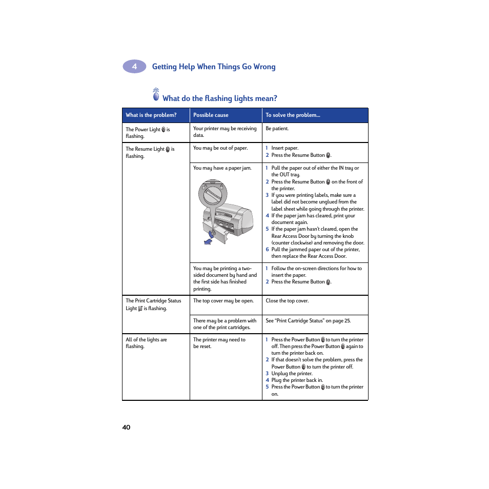 Getting help when things go wrong, What do the flashing lights mean | HP Deskjet 950c Printer User Manual | Page 46 / 74