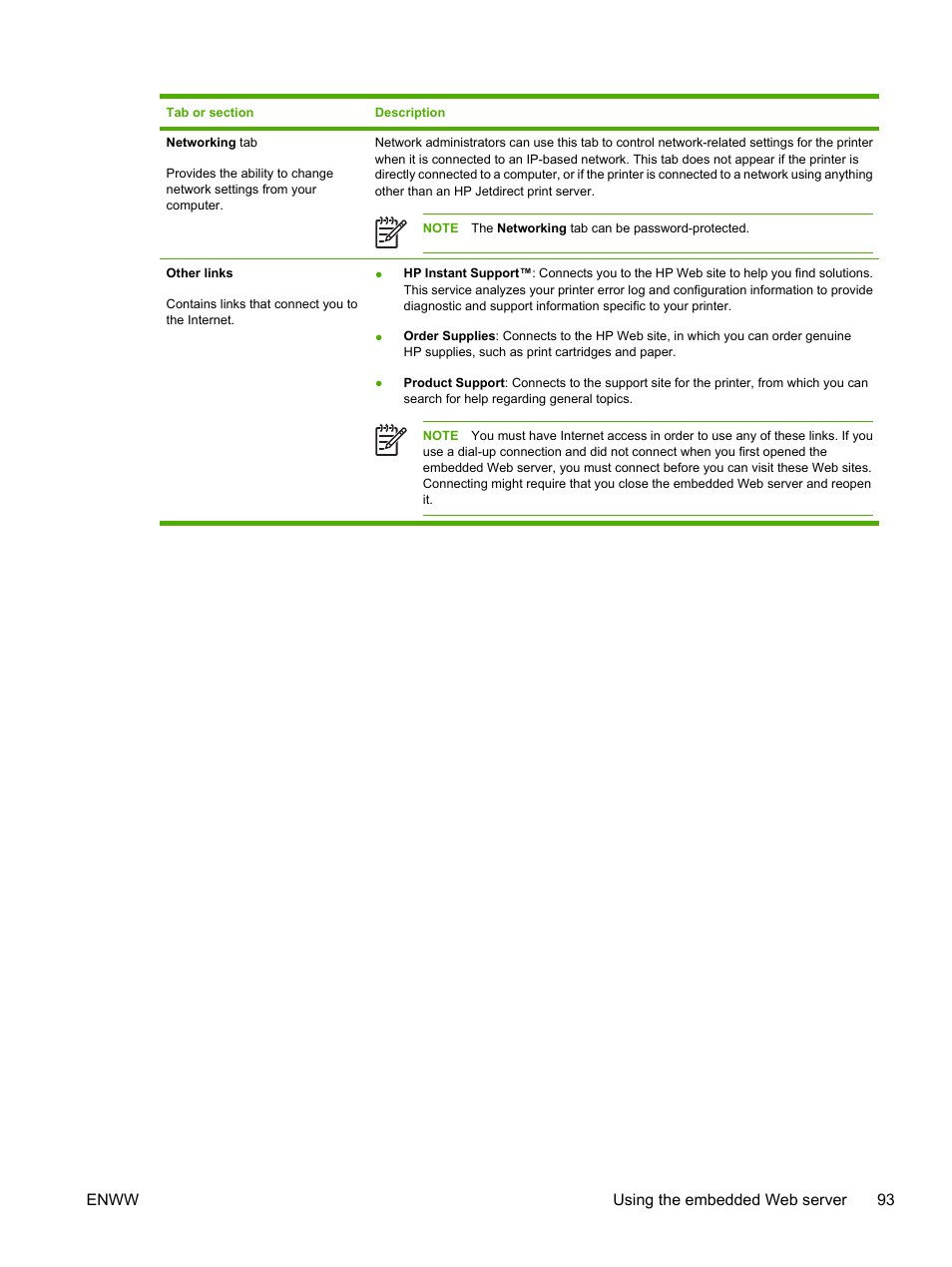 HP Color LaserJet 3800 Printer series User Manual | Page 107 / 226