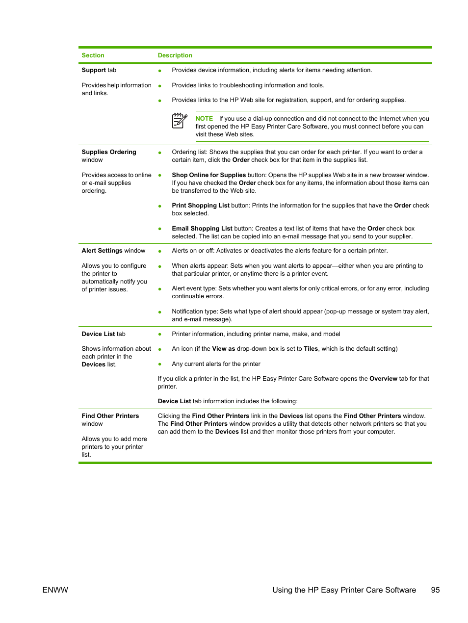 Enww using the hp easy printer care software 95 | HP Color LaserJet 3800 Printer series User Manual | Page 109 / 226