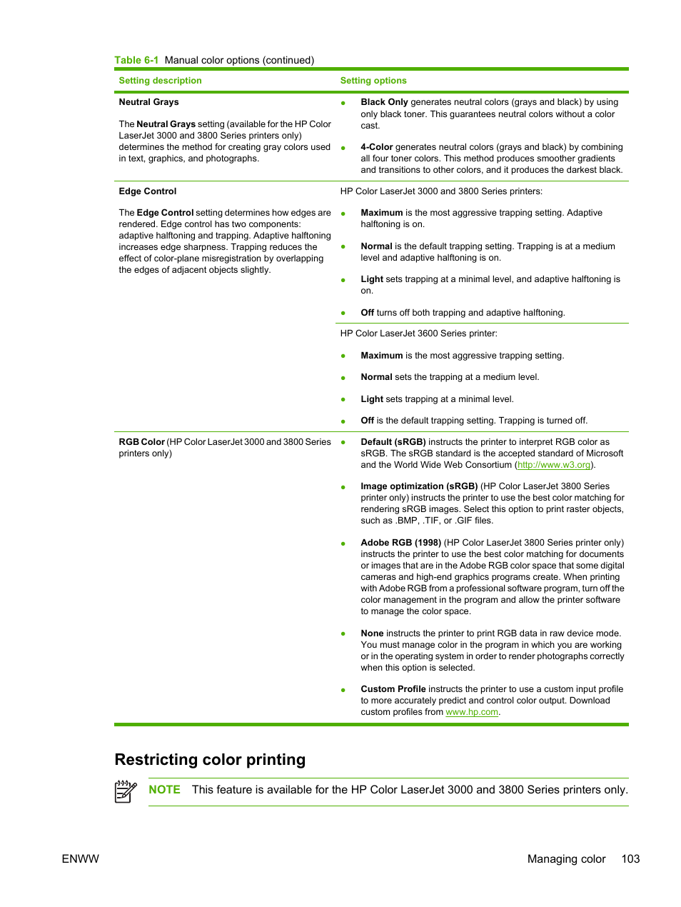 Restricting color printing | HP Color LaserJet 3800 Printer series User Manual | Page 117 / 226