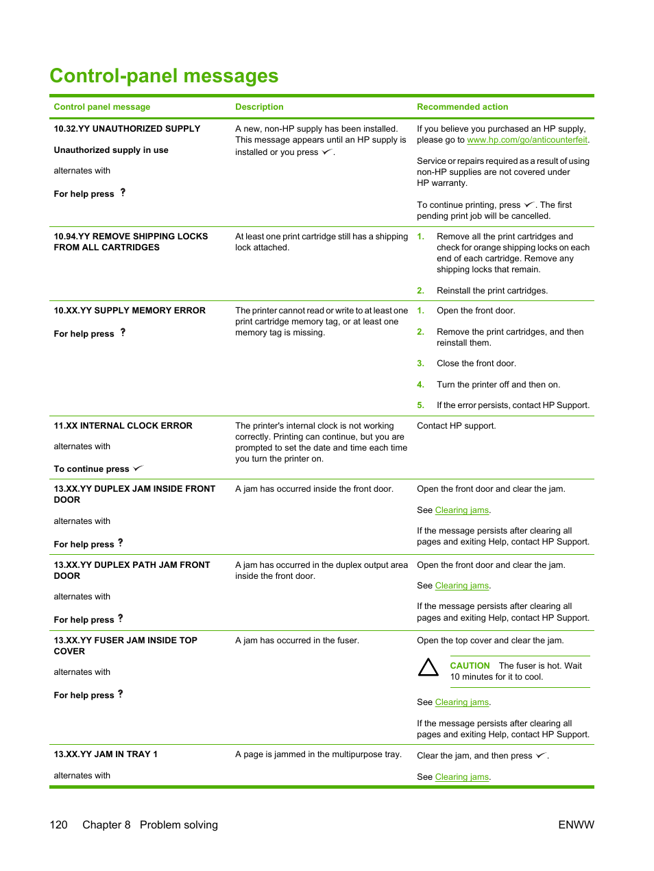 Control-panel messages, 120 chapter 8 problem solving enww | HP Color LaserJet 3800 Printer series User Manual | Page 134 / 226