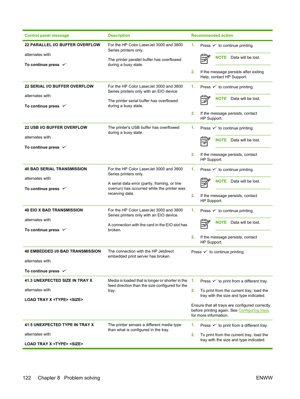 122 chapter 8 problem solving enww | HP Color LaserJet 3800 Printer series User Manual | Page 136 / 226