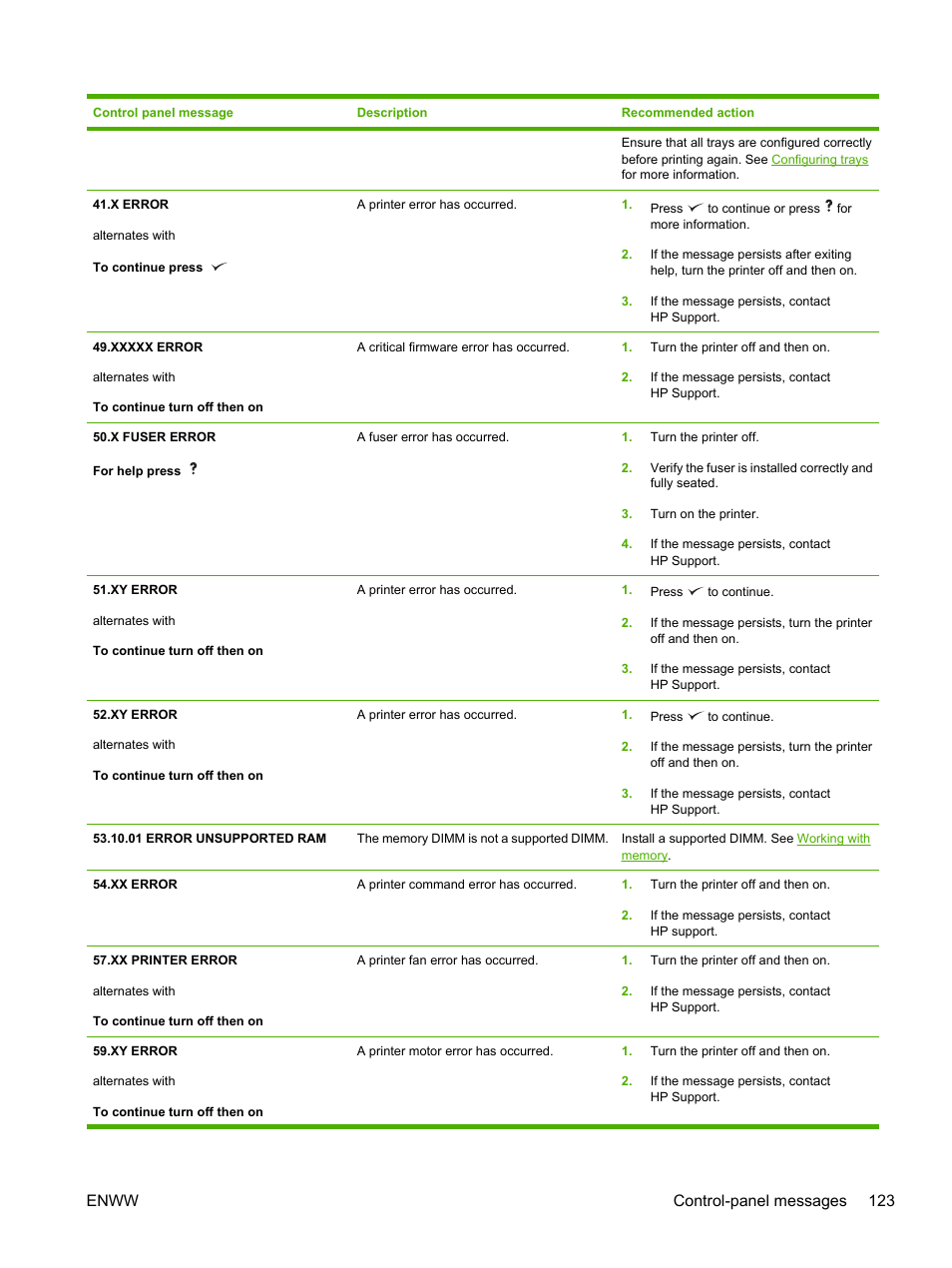 Enww control-panel messages 123 | HP Color LaserJet 3800 Printer series User Manual | Page 137 / 226