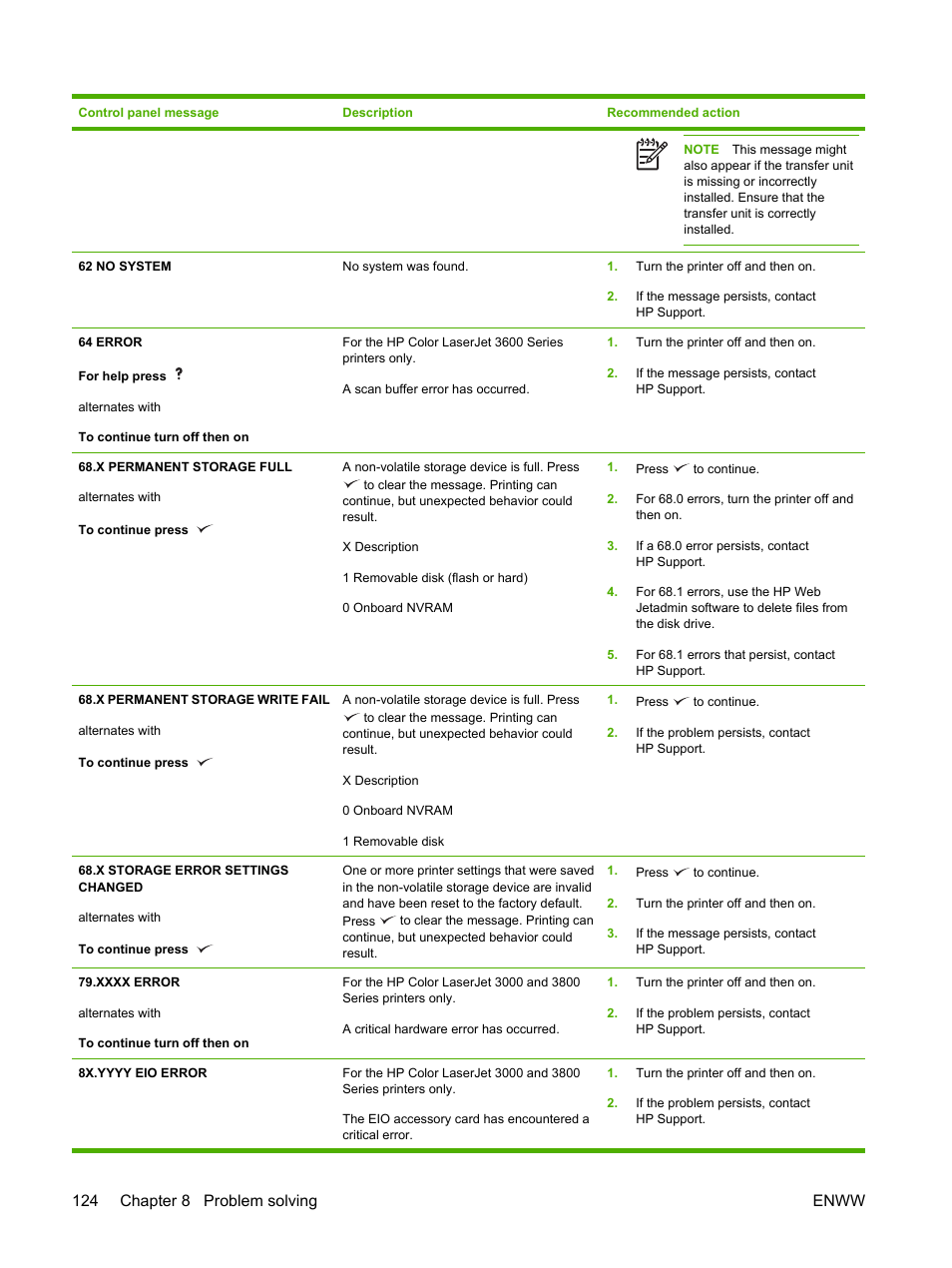 124 chapter 8 problem solving enww | HP Color LaserJet 3800 Printer series User Manual | Page 138 / 226