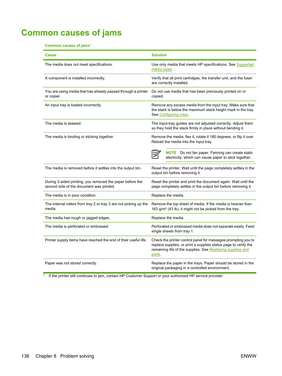Common causes of jams, 138 chapter 8 problem solving enww | HP Color LaserJet 3800 Printer series User Manual | Page 152 / 226