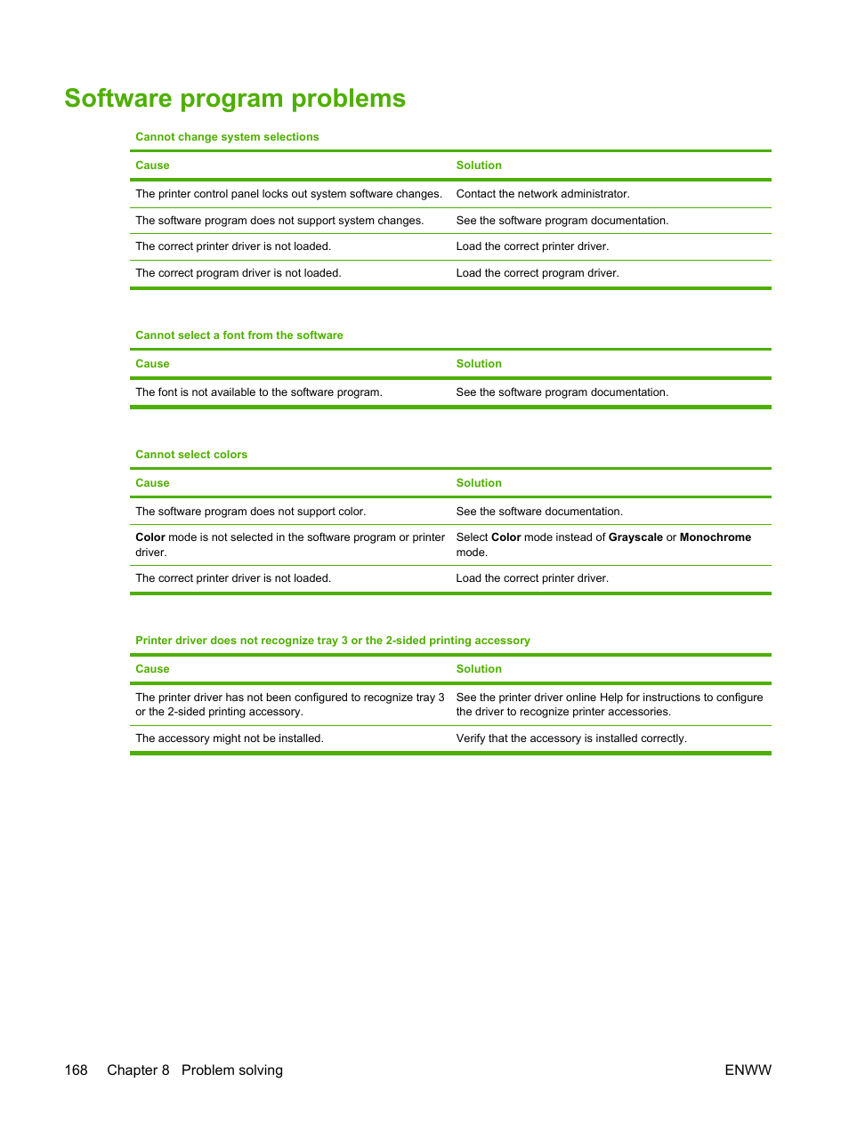 Software program problems | HP Color LaserJet 3800 Printer series User Manual | Page 182 / 226