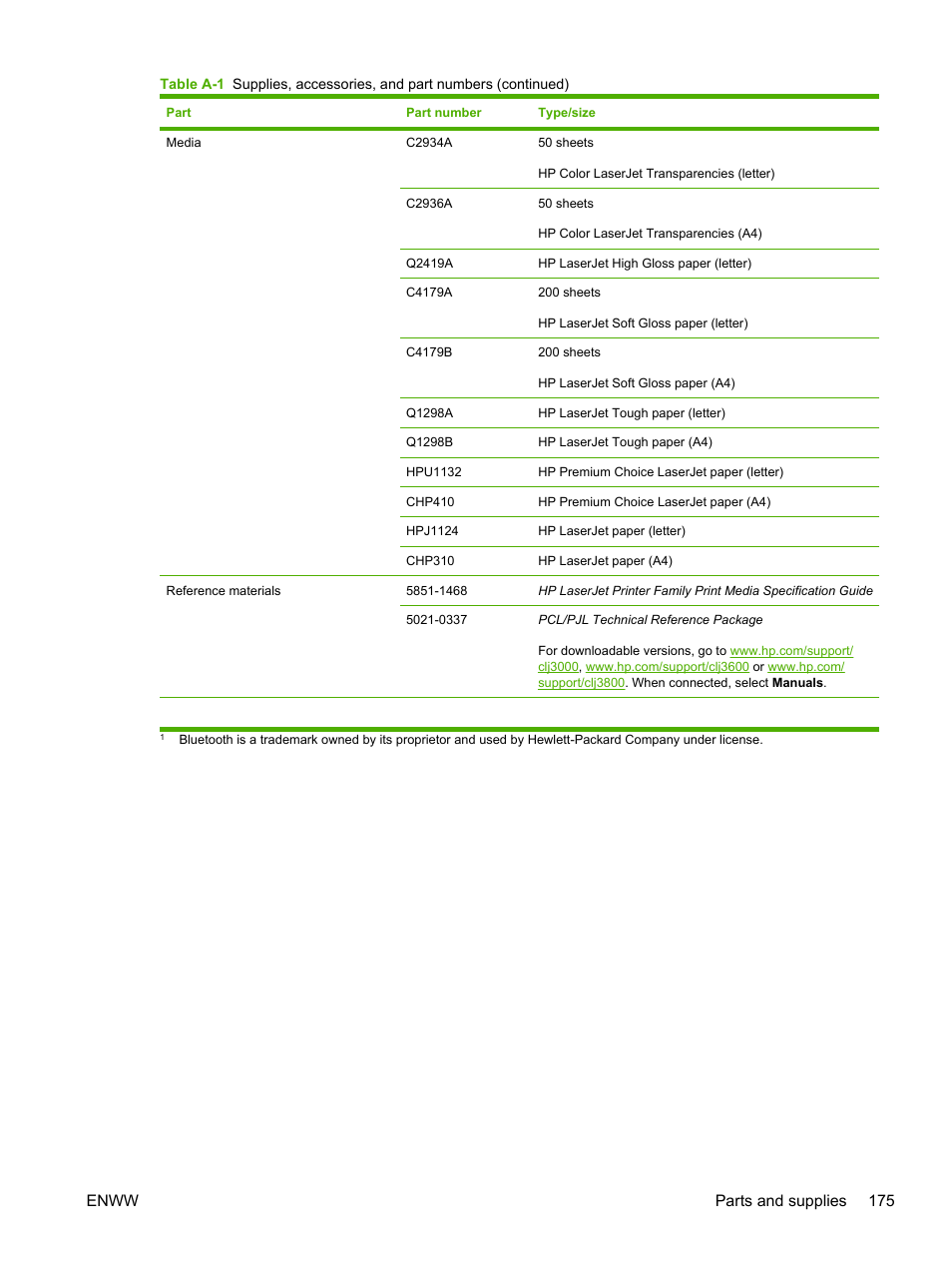 Enww parts and supplies 175 | HP Color LaserJet 3800 Printer series User Manual | Page 189 / 226