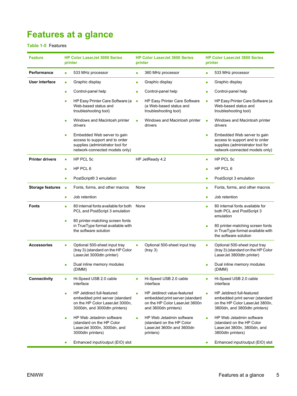 Features at a glance, Enww features at a glance 5 | HP Color LaserJet 3800 Printer series User Manual | Page 19 / 226