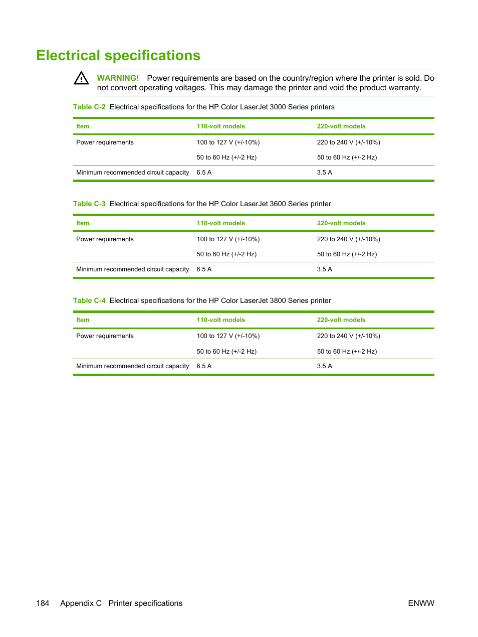 Electrical specifications | HP Color LaserJet 3800 Printer series User Manual | Page 198 / 226